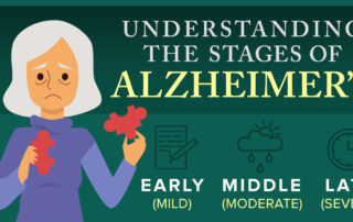 Understanding the stages of Alzheimer's Disease