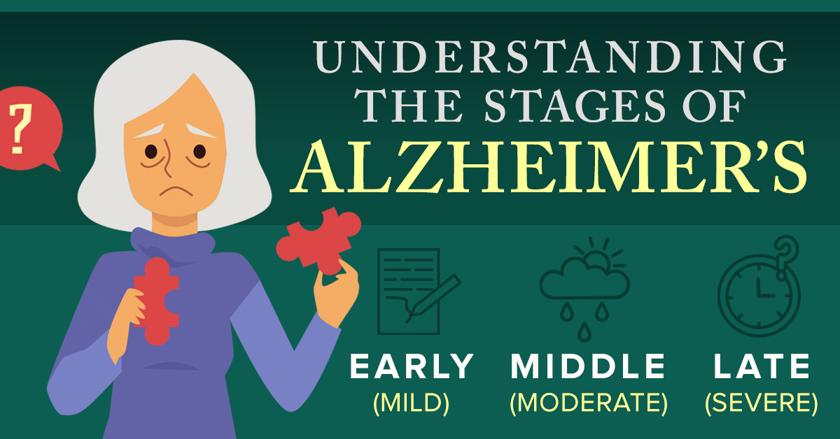 Understanding the stages of Alzheimer's Disease