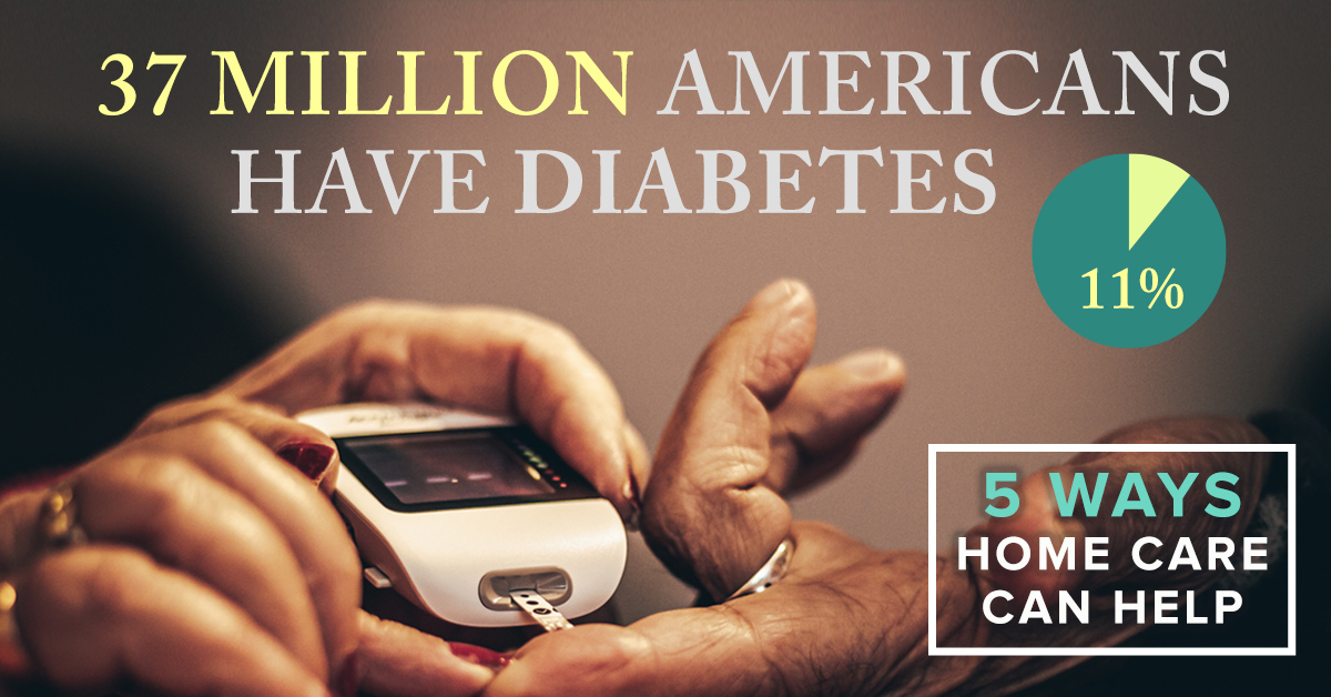 Home, Improving Life for People With Diabetes