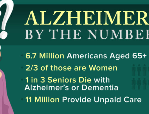 Alzheimer’s Disease By The Numbers