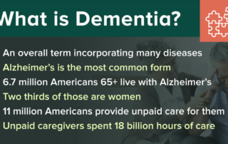 What is Dementia? Facts about what is dementia.